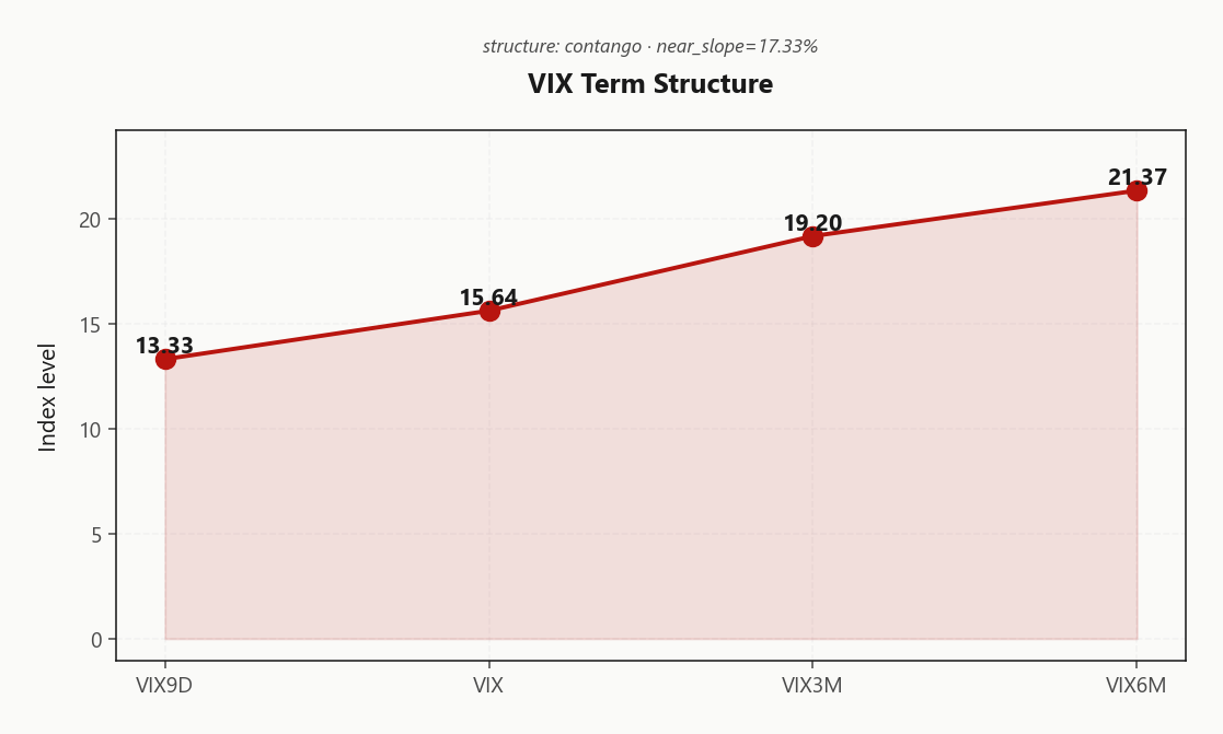 vix_term_structure