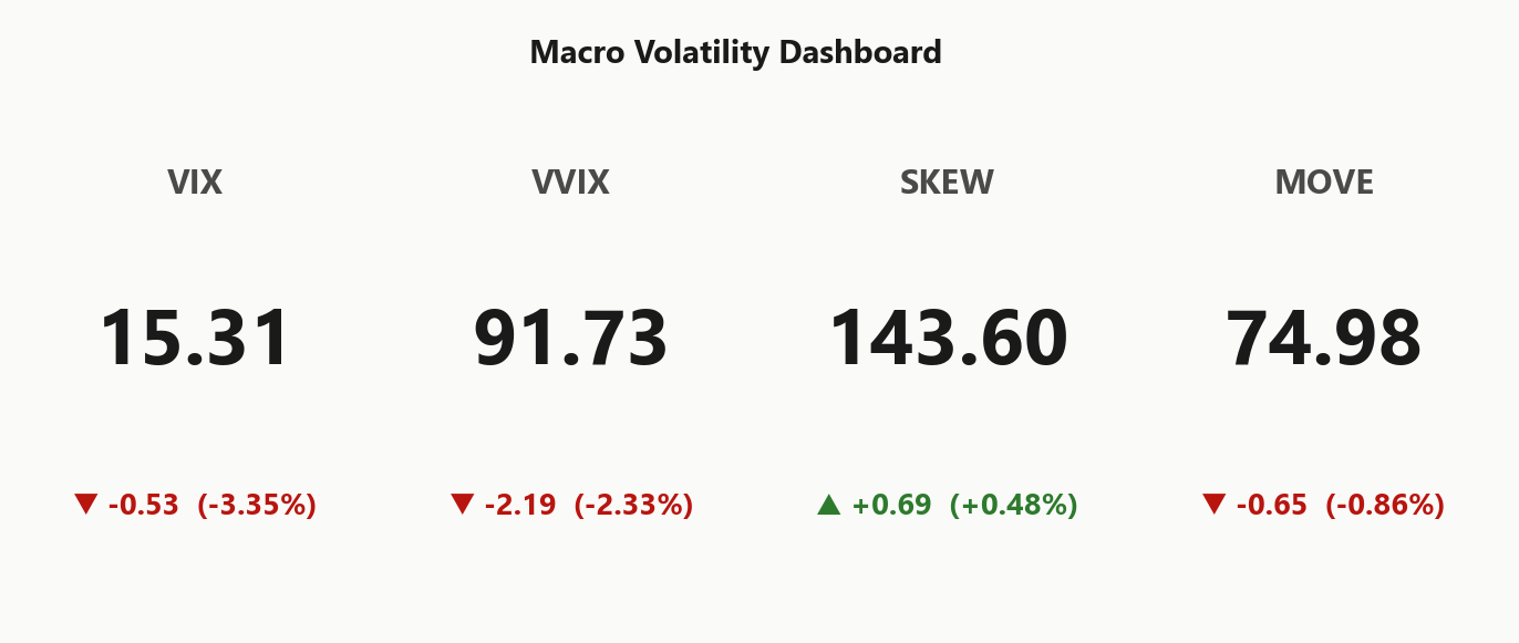 macro_dashboard