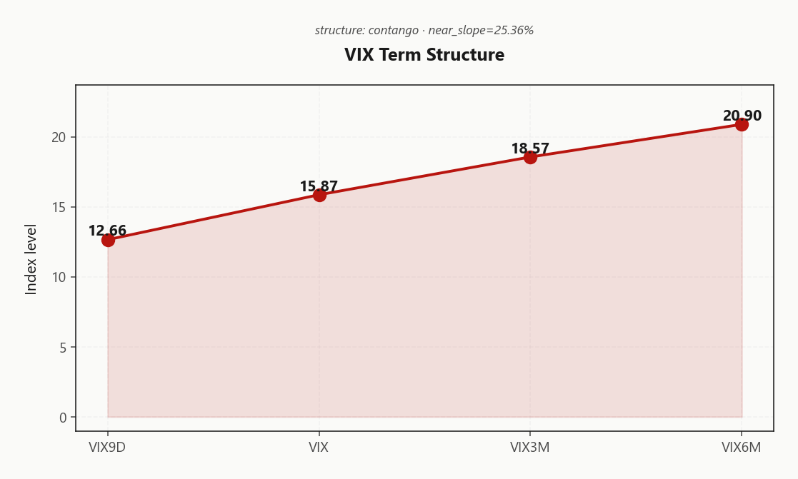vix_term_structure