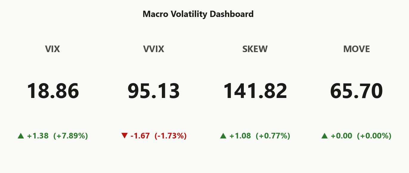 macro_dashboard