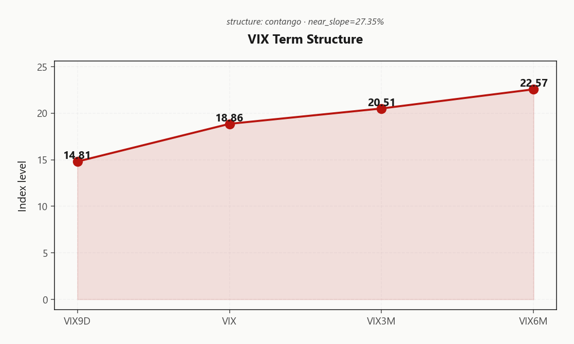 vix_term_structure