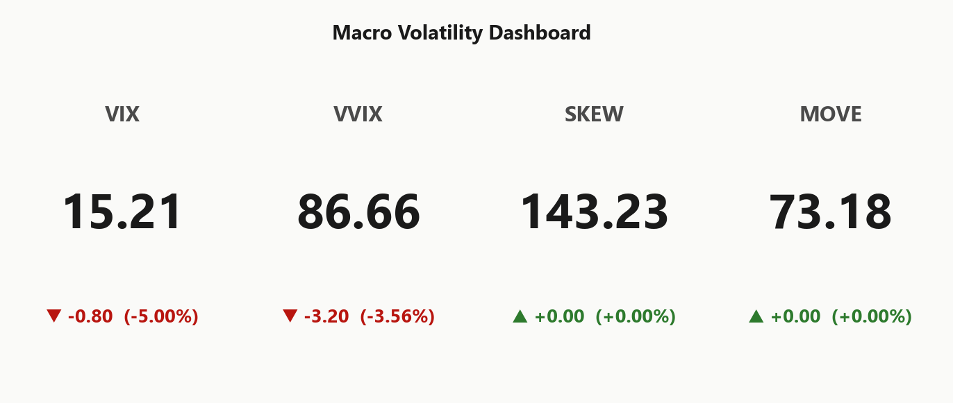 macro_dashboard