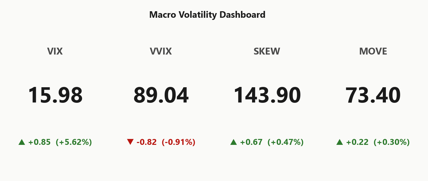 macro_dashboard