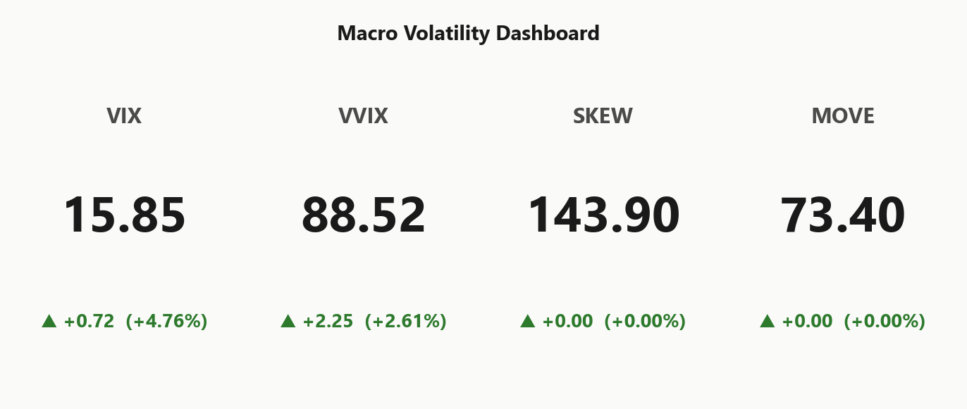 macro_dashboard