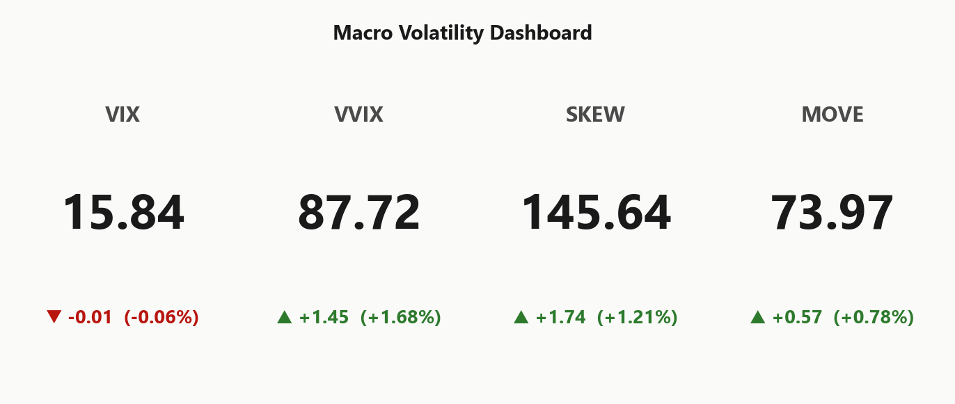 macro_dashboard