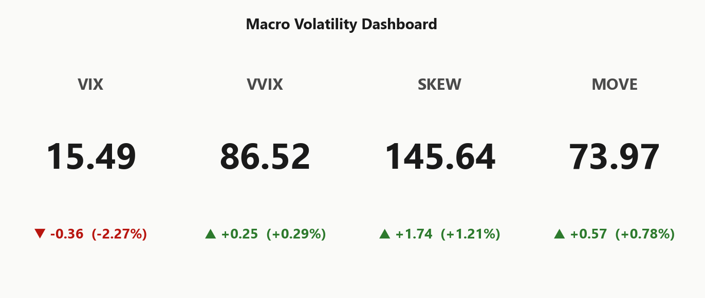macro_dashboard