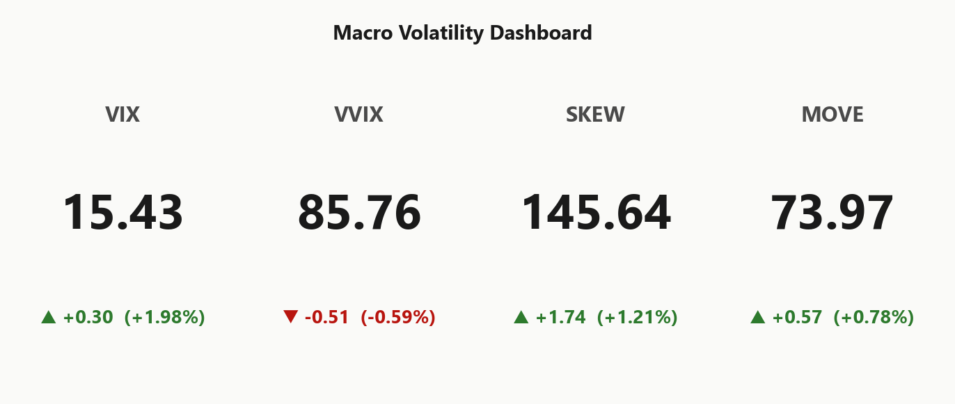 macro_dashboard