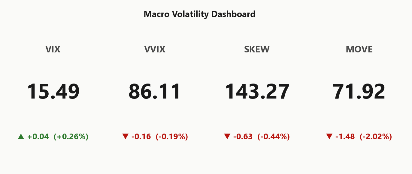 macro_dashboard