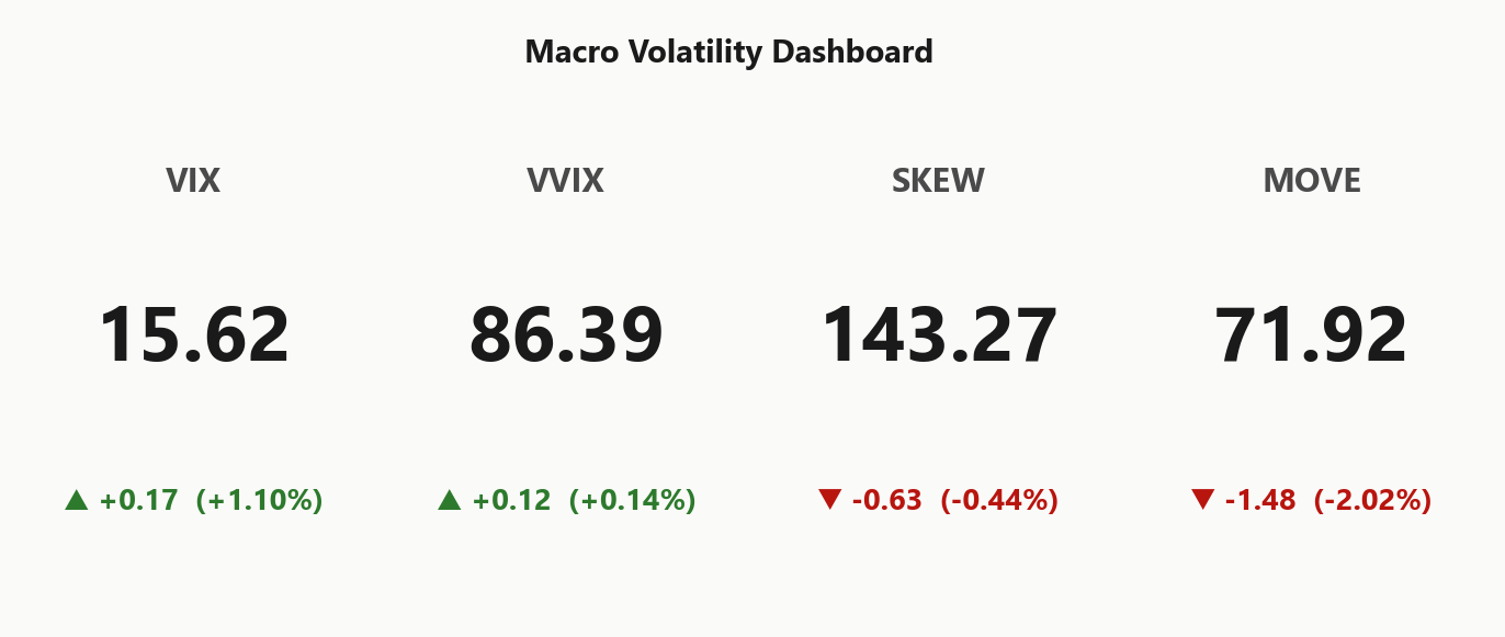 macro_dashboard
