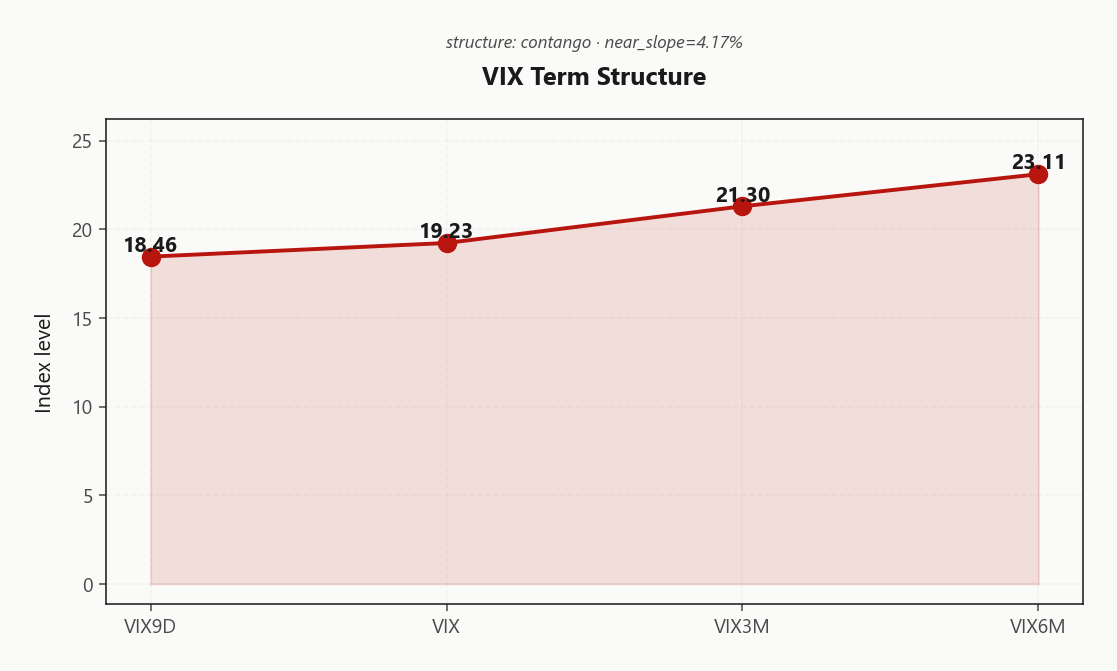 vix_term_structure