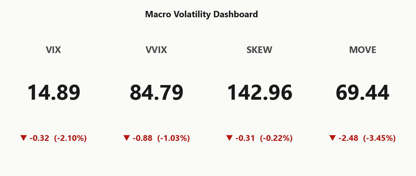 macro_dashboard