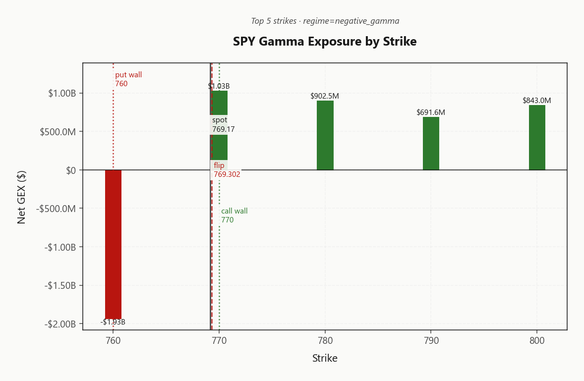 spy_gex_by_strike
