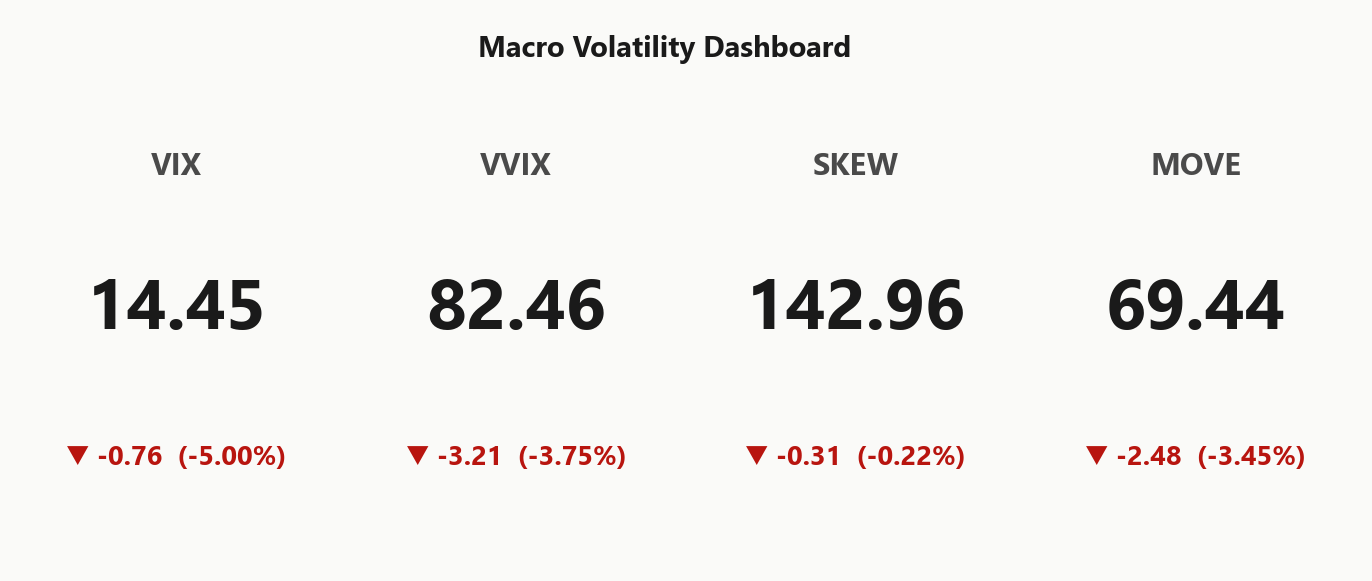 macro_dashboard