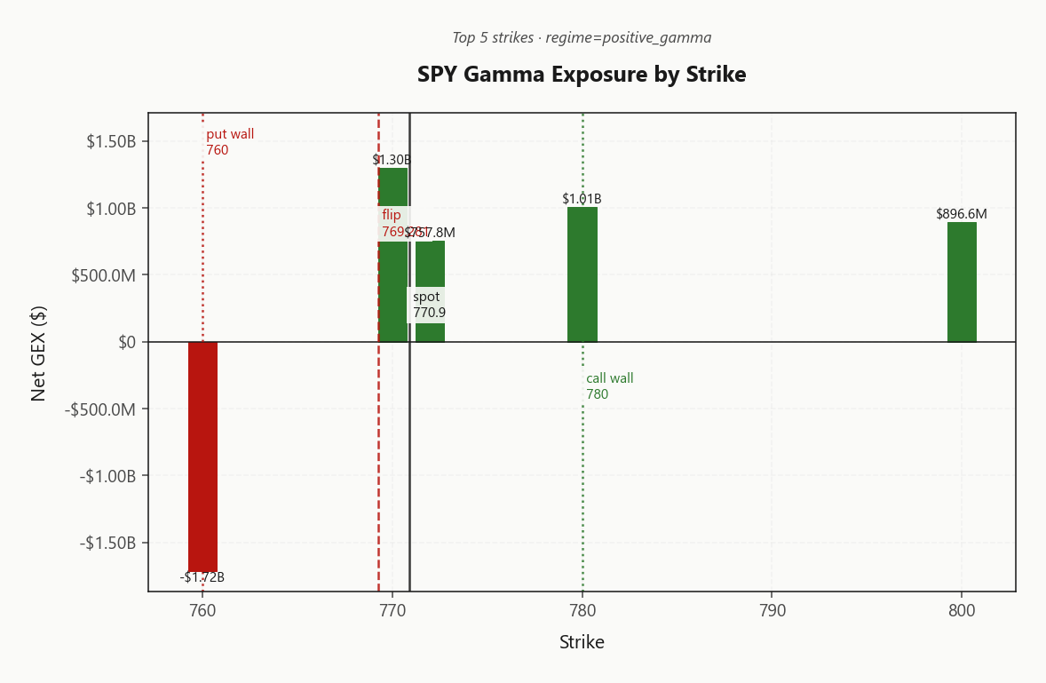 spy_gex_by_strike