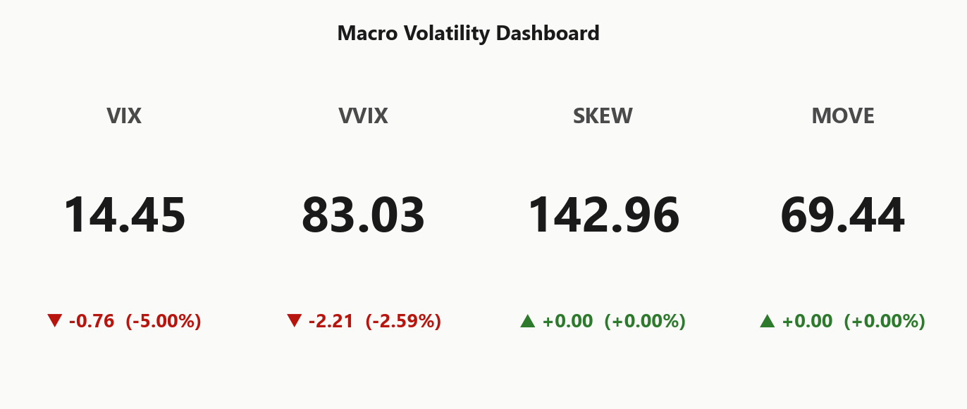 macro_dashboard