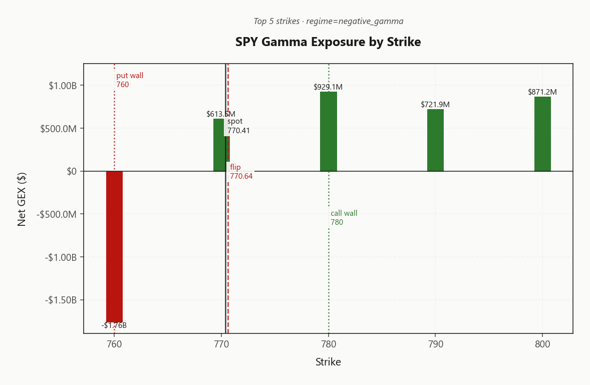 spy_gex_by_strike