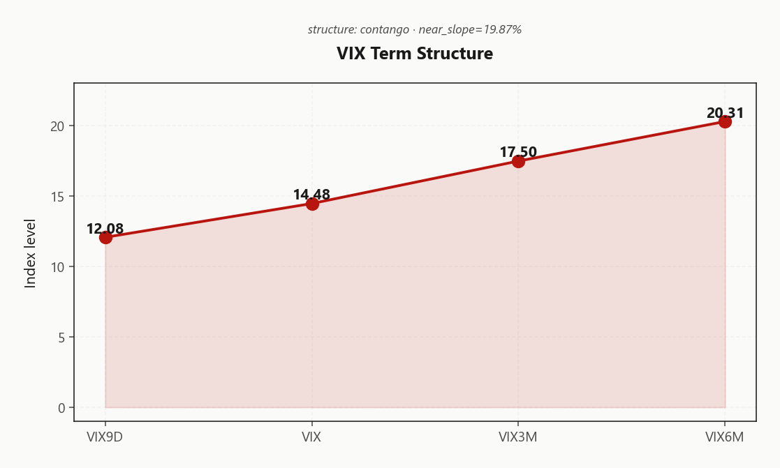vix_term_structure