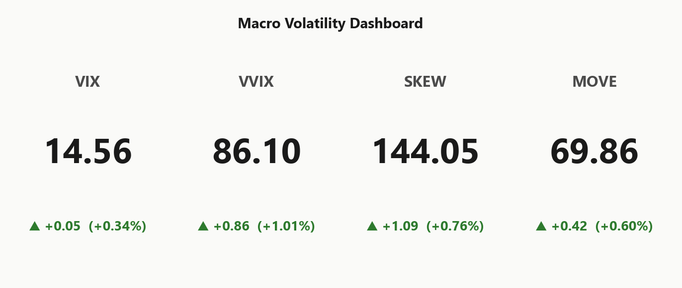 macro_dashboard
