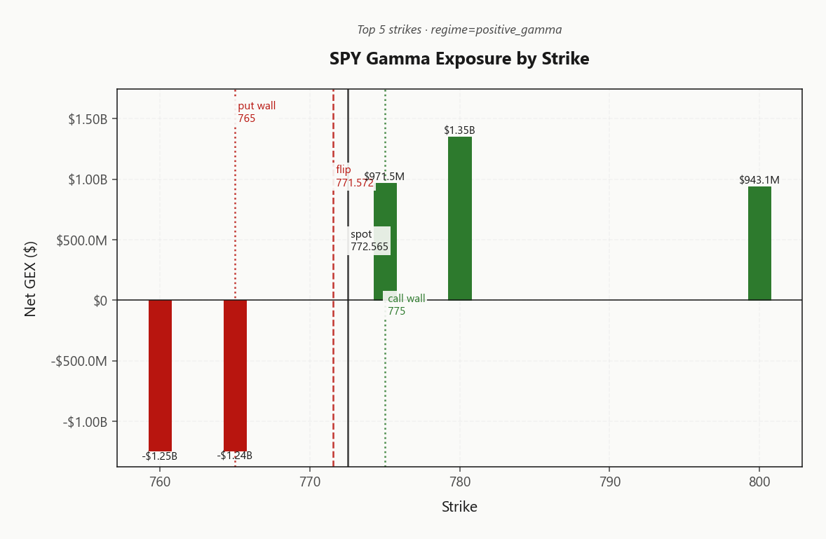 spy_gex_by_strike