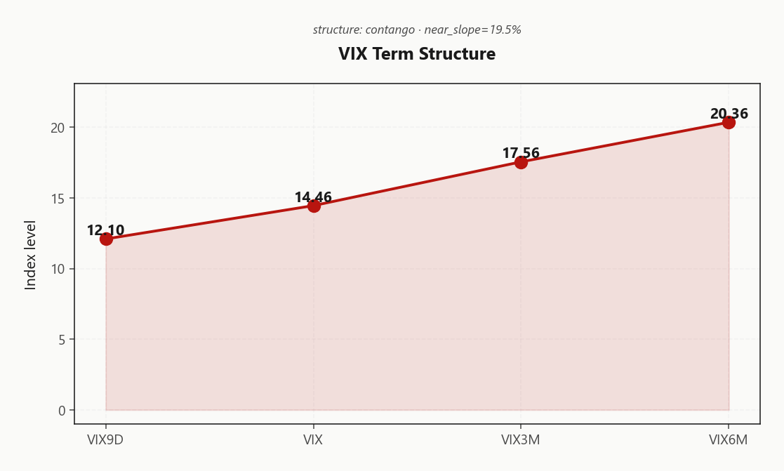 vix_term_structure