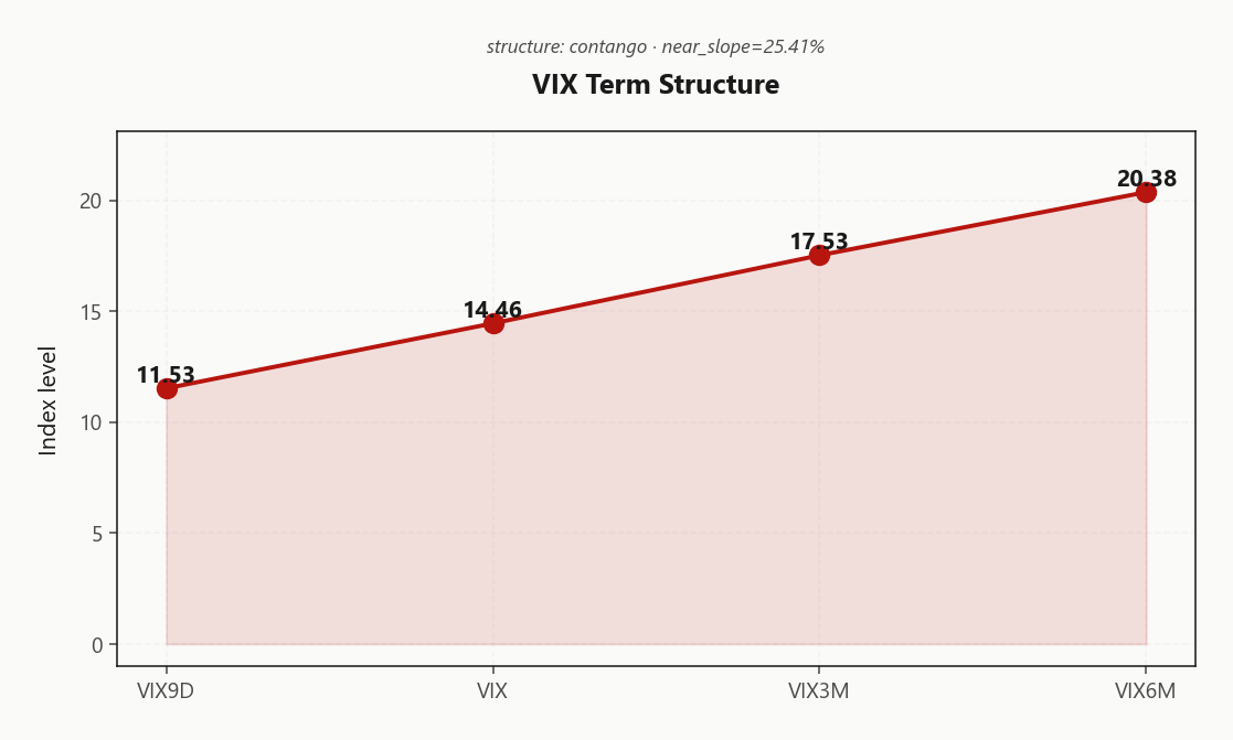 vix_term_structure