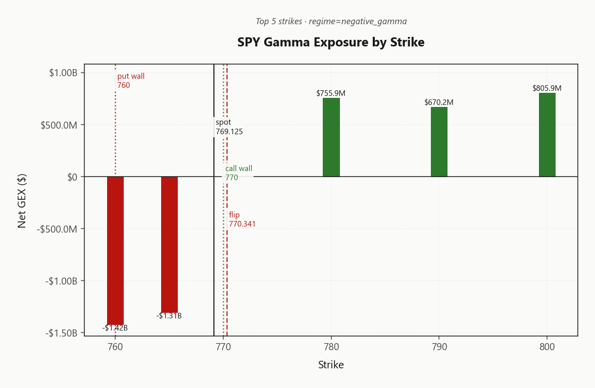 spy_gex_by_strike