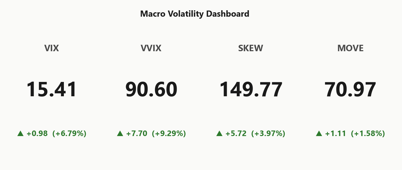 macro_dashboard