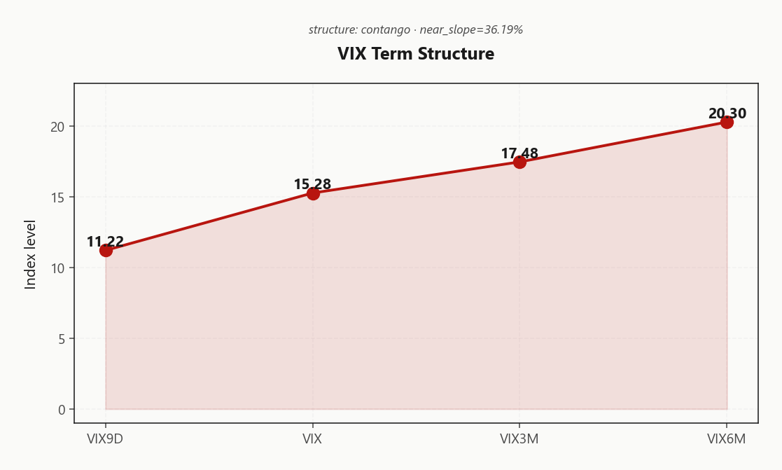 vix_term_structure