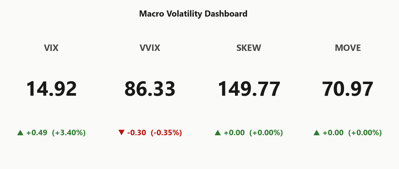 macro_dashboard