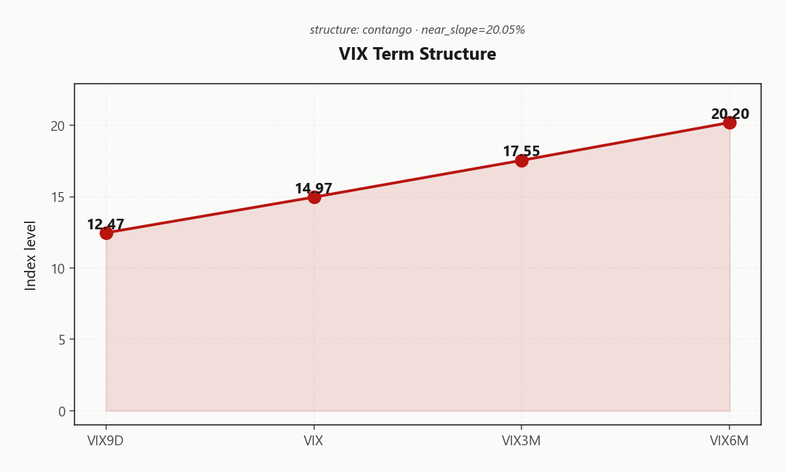 vix_term_structure