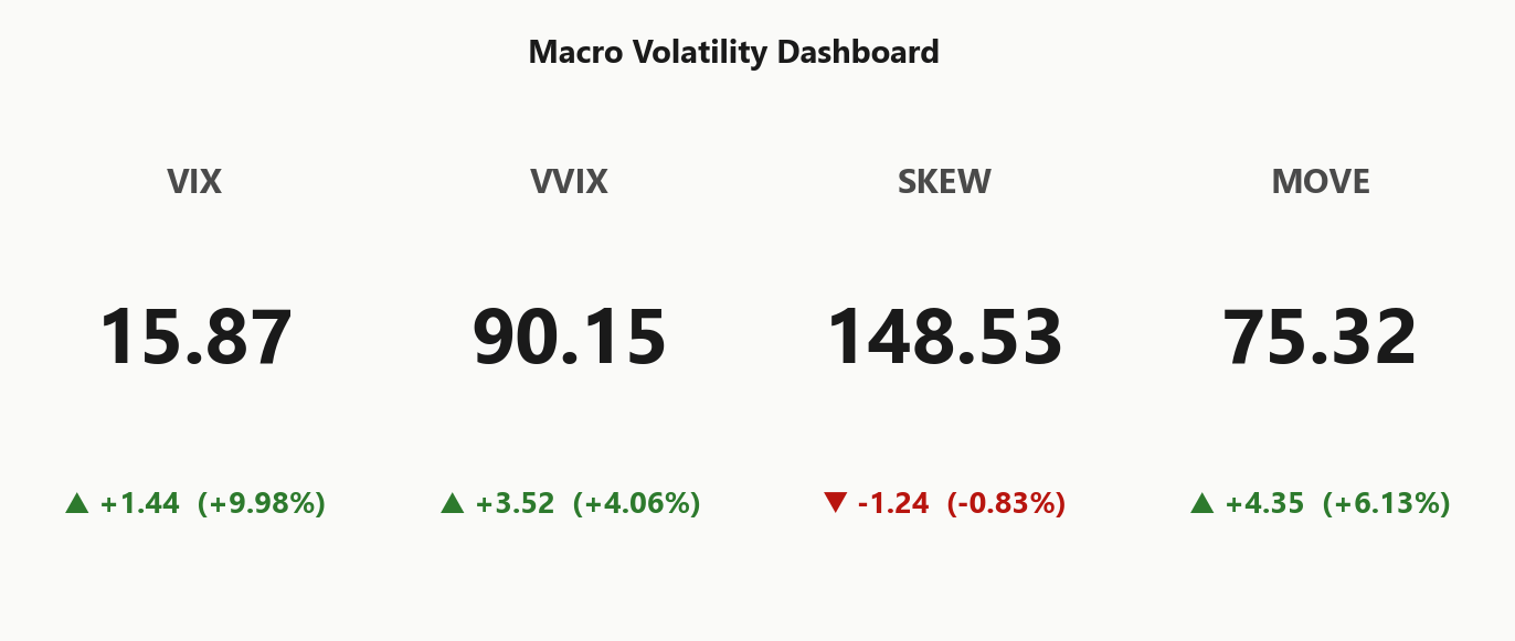 macro_dashboard
