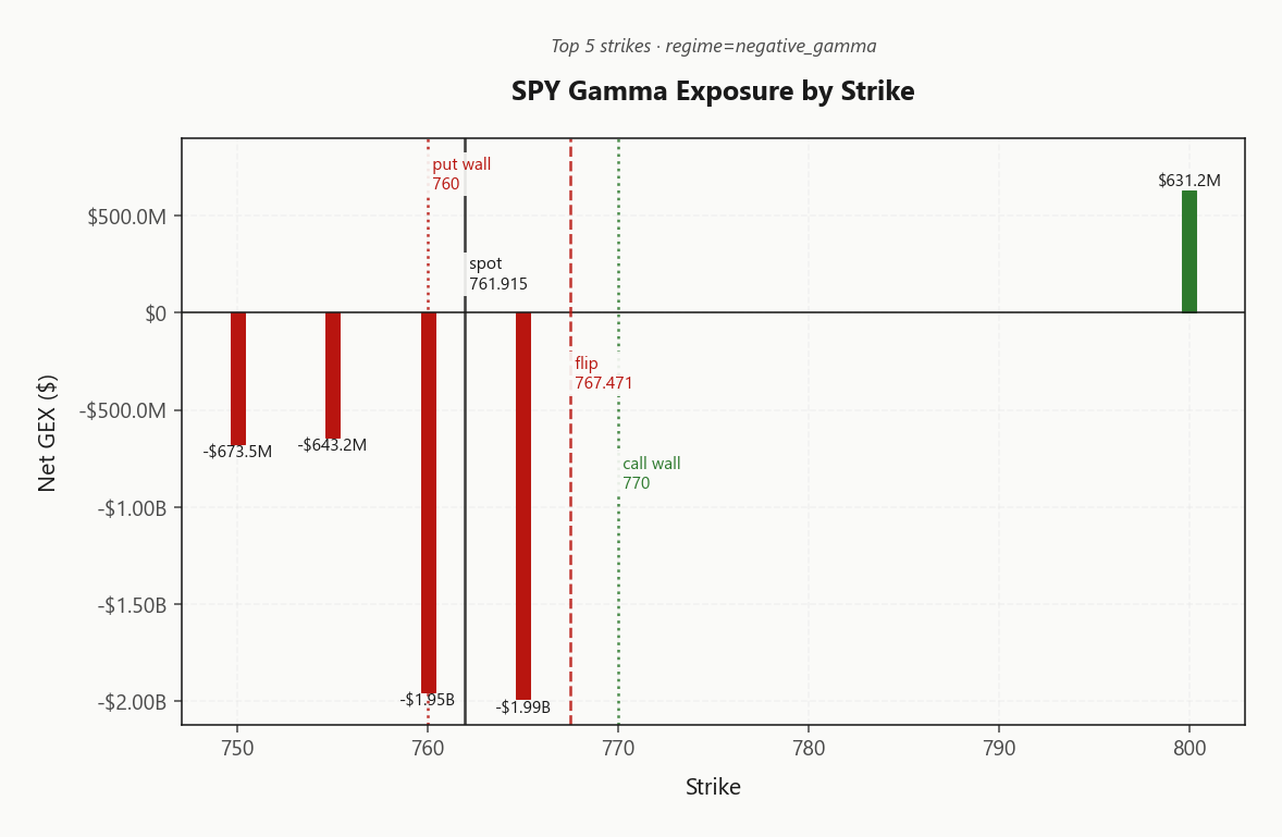 spy_gex_by_strike