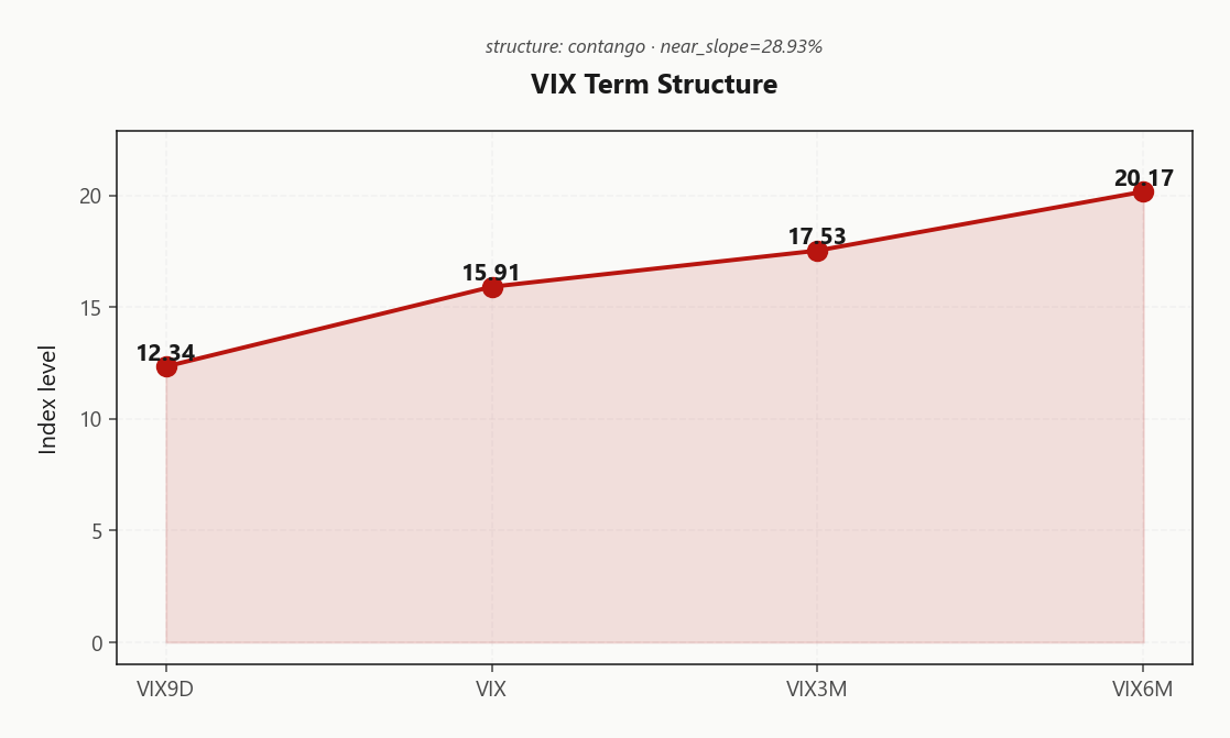 vix_term_structure