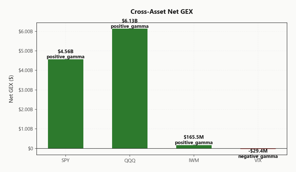 cross_asset_net_gex