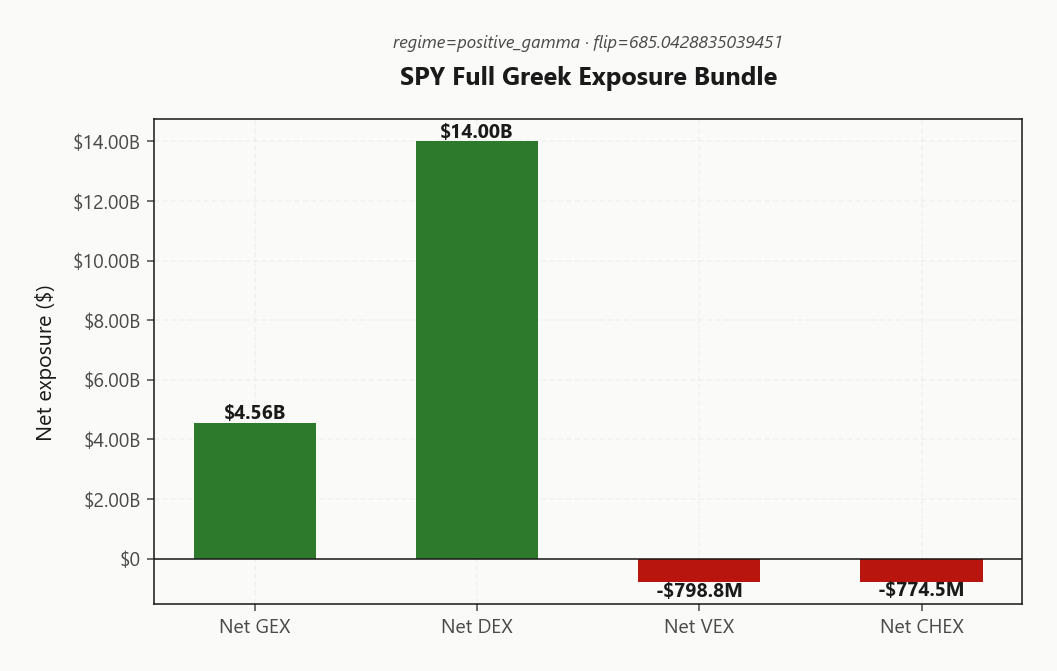 spy_exposures_bundle