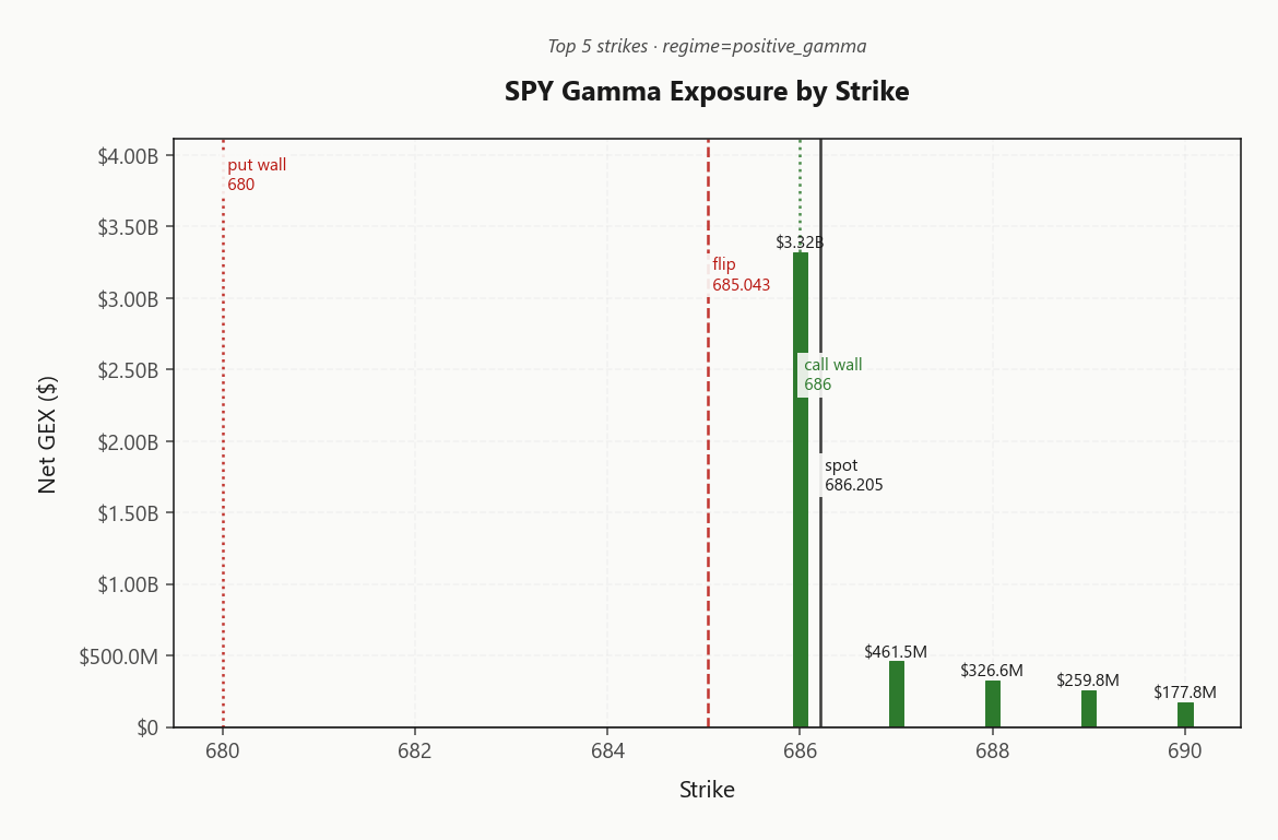 spy_gex_by_strike