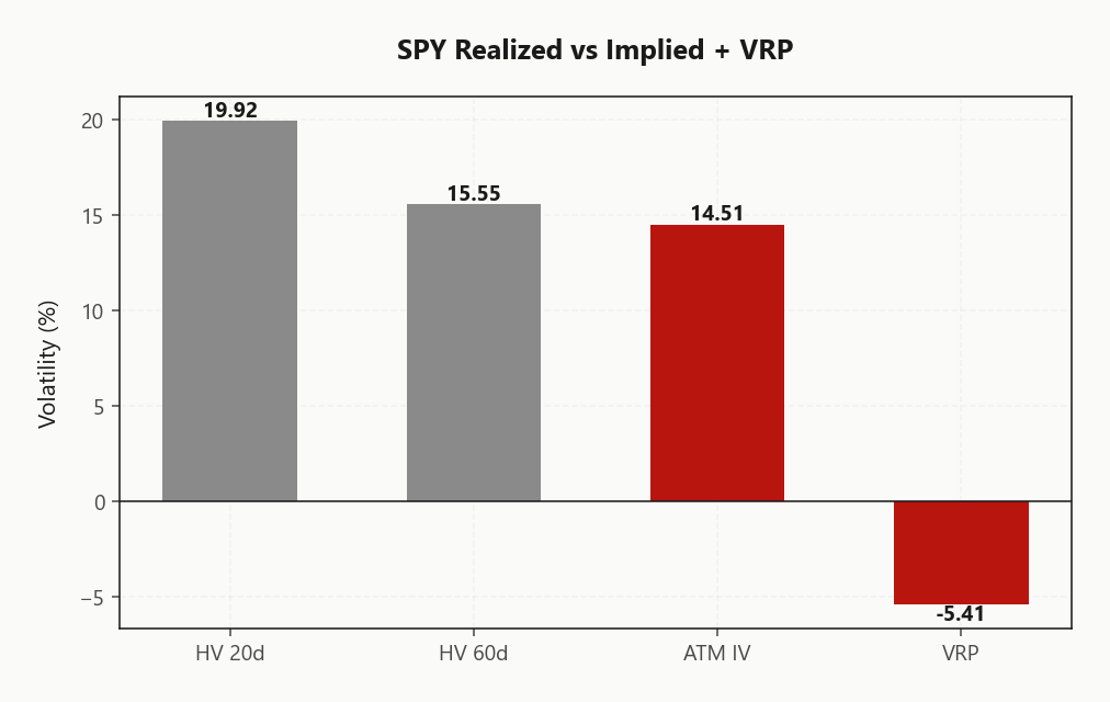 spy_realized_vs_implied