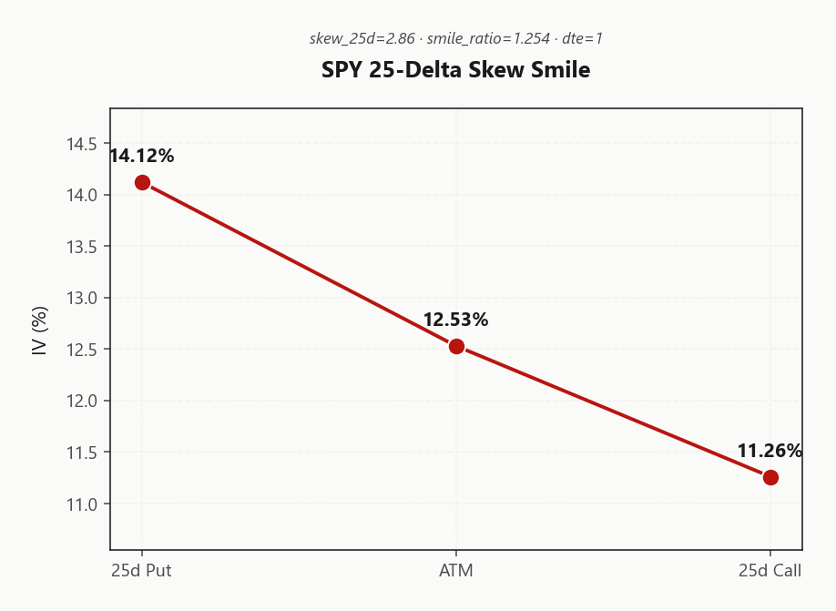 spy_skew_smile