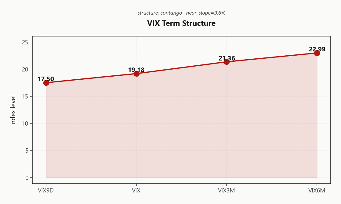 vix_term_structure