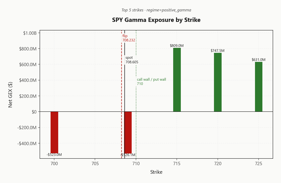 spy_gex_by_strike