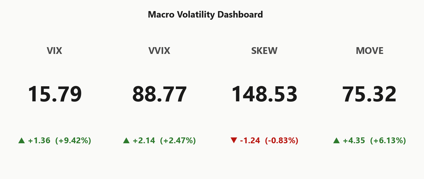 macro_dashboard
