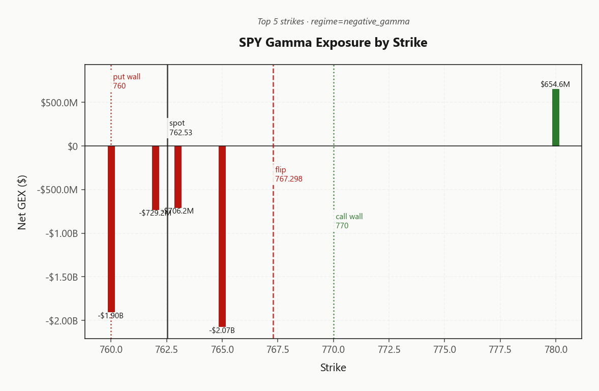 spy_gex_by_strike
