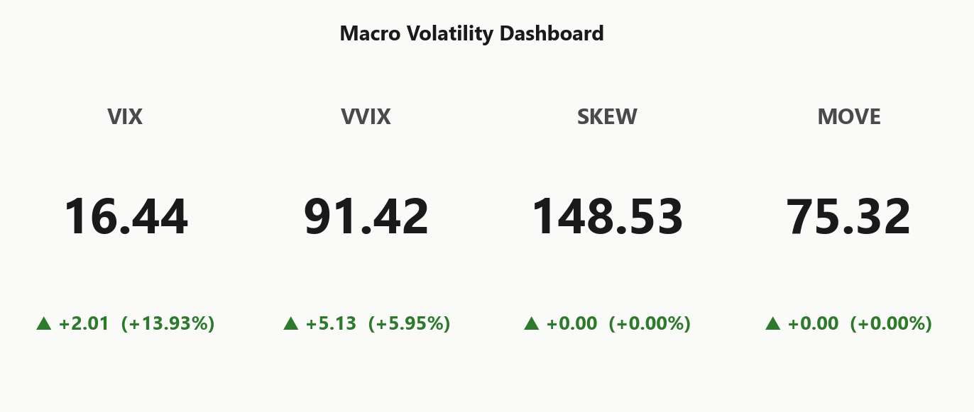 macro_dashboard