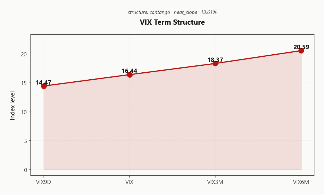 vix_term_structure