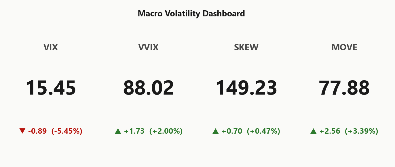 macro_dashboard