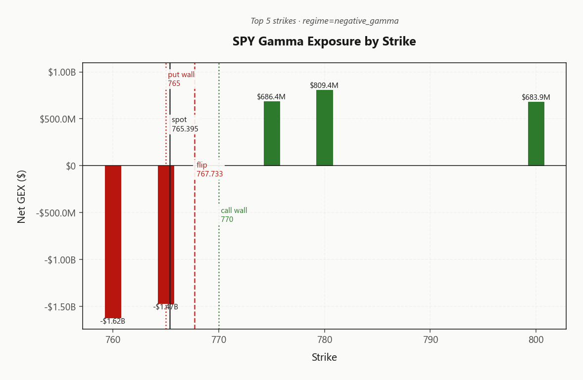 spy_gex_by_strike