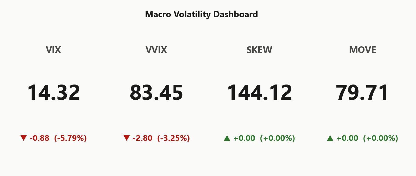 macro_dashboard