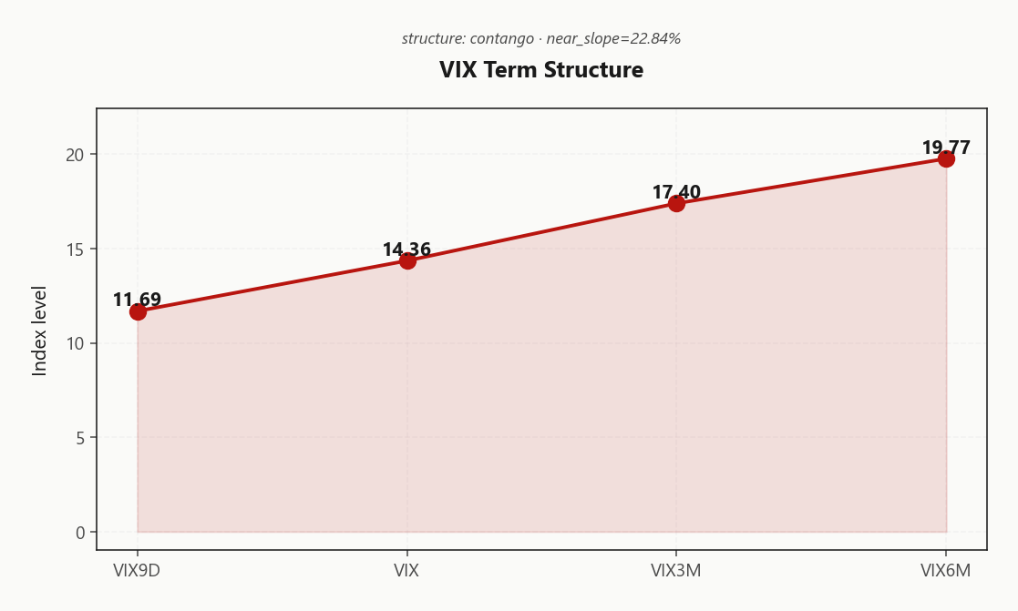 vix_term_structure