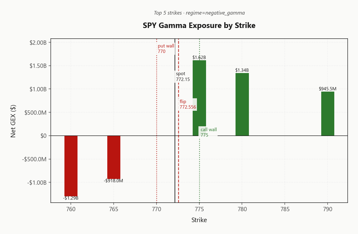spy_gex_by_strike