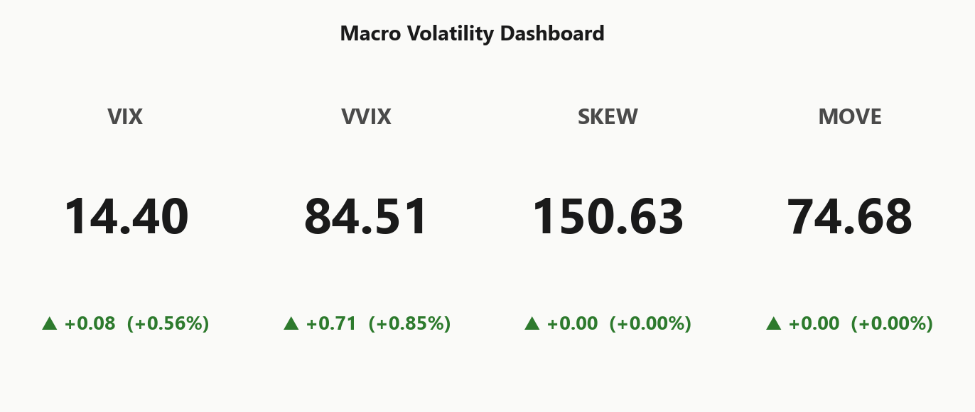 macro_dashboard